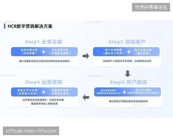 世界杯赛事内容运营正迫切等待法律框架下的合规闭环